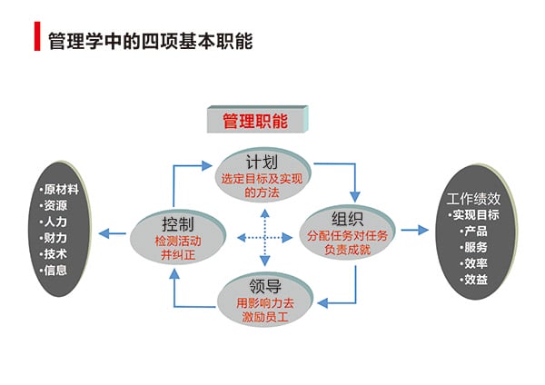 “干部管理技能提升”專題培訓(xùn)