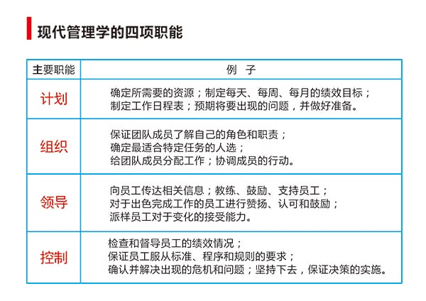 “干部管理技能提升”專題培訓(xùn)