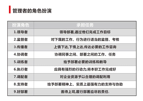 “干部管理技能提升”專題培訓(xùn)