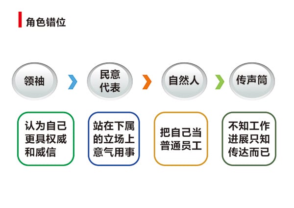 “干部管理技能提升”專題培訓(xùn)