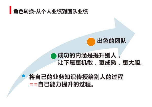 “干部管理技能提升”專題培訓(xùn)